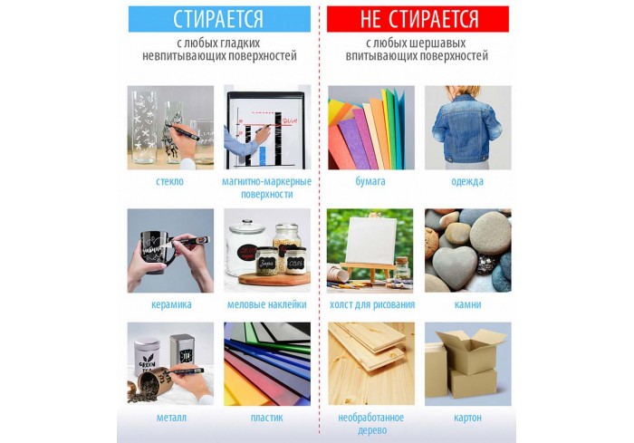 Маркер меловой 