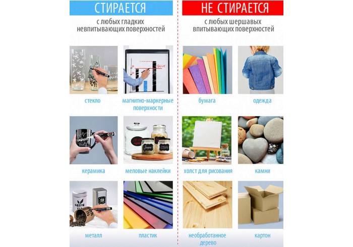 Маркер меловой 