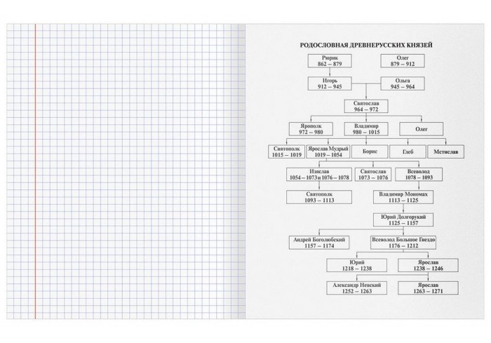 Тетрадь предметная 48л. BG 